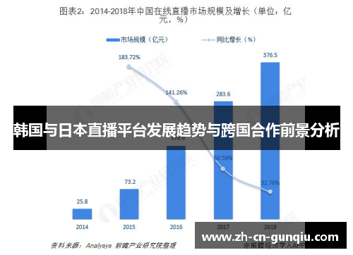 韩国与日本直播平台发展趋势与跨国合作前景分析